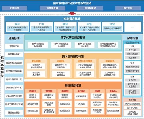 信息技術(shù)服務(wù)標(biāo)準(zhǔn)ITSS體系建設(shè)報(bào)告5.0版發(fā)布 技術(shù)服務(wù)的新里程碑