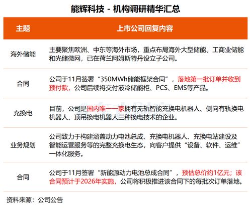 機構調研丨技術驅動，多元布局 這家公司晶圓載具獲突破，基因測序與智能制造協同發展